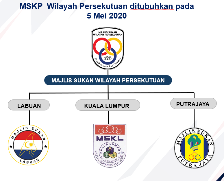 mskp