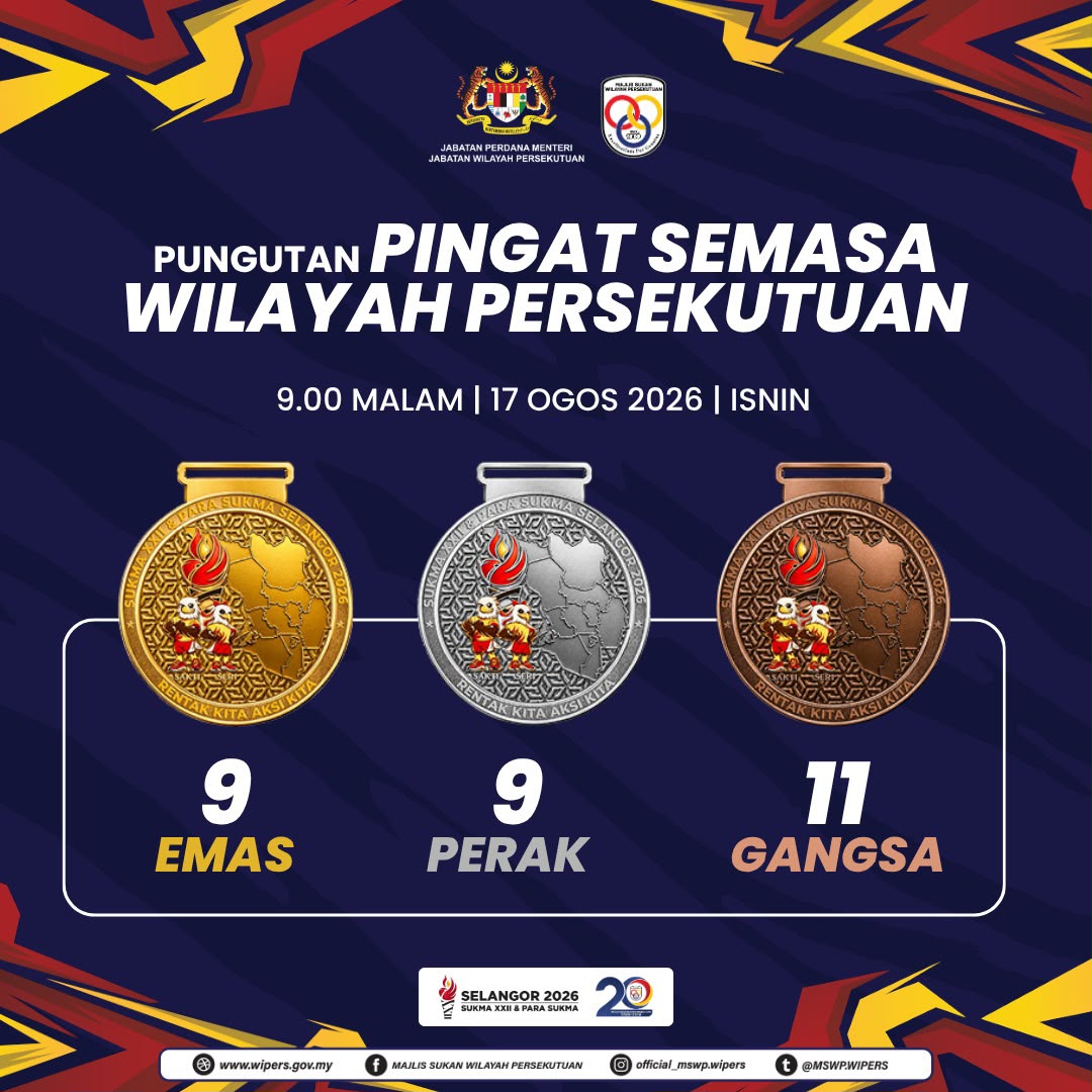 Kedudukan Pingat 17082026