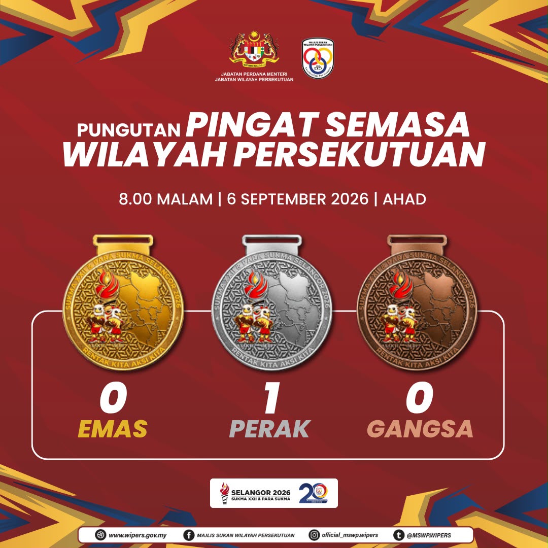 Pingat terkini para